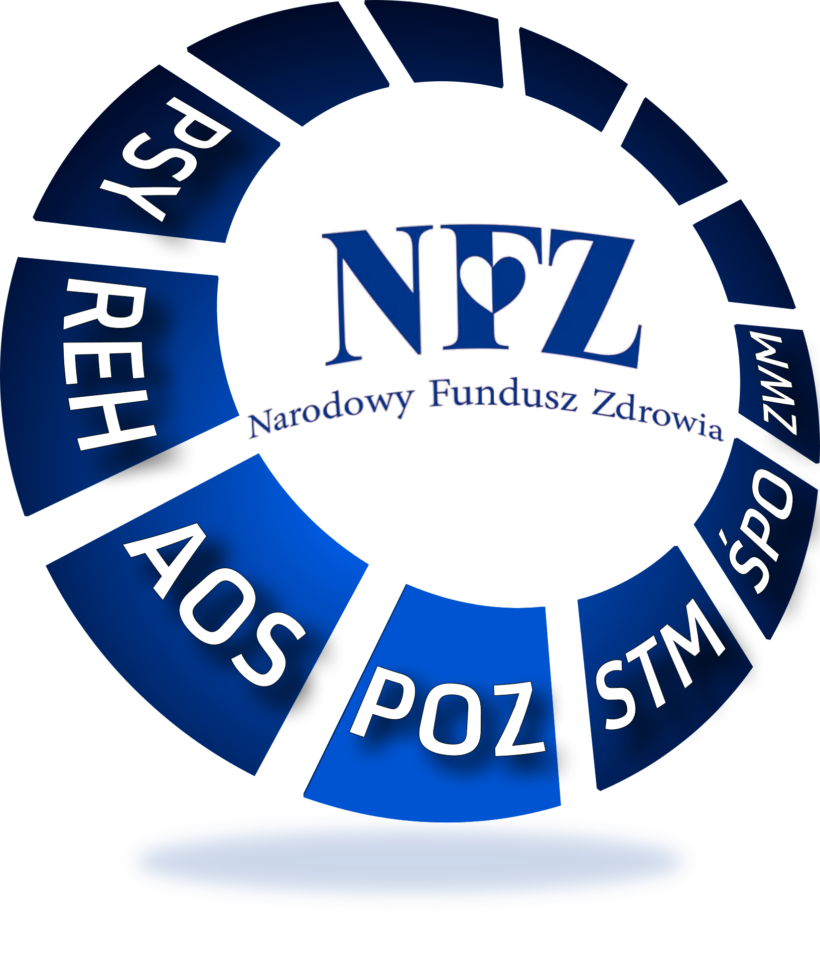 Konkurs ofert NFZ